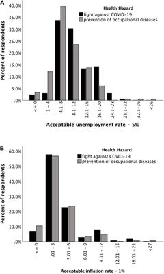 Willingness to Bear Economic Costs in the Fight Against the COVID-19 Pandemic